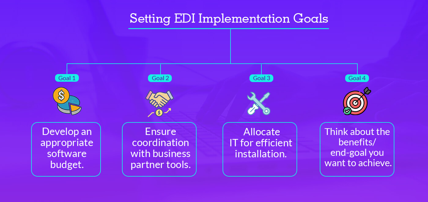 EDI Implementation Goals
